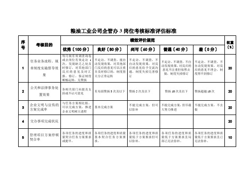 粮油工业公司企管办3岗位考核标准评估标准