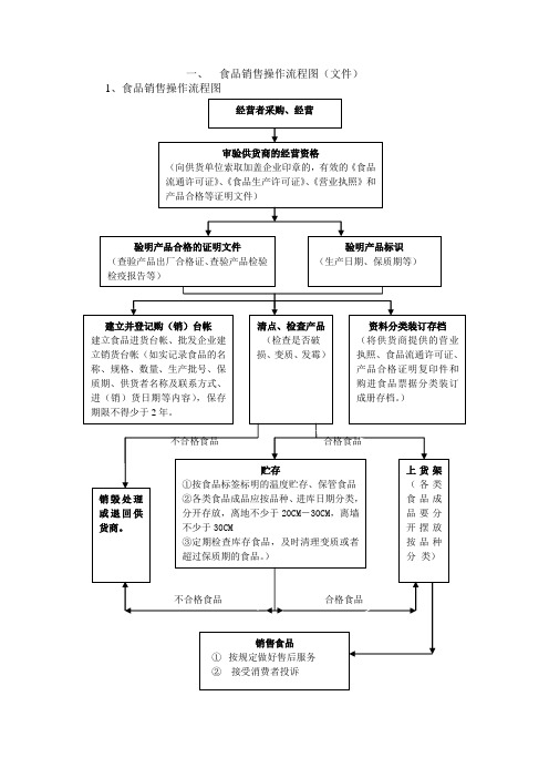 食品销售操作流程图