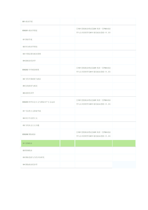 厦门大学政治系考试书目