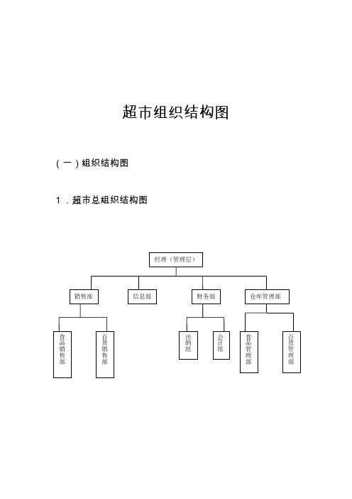 超市组织结构图