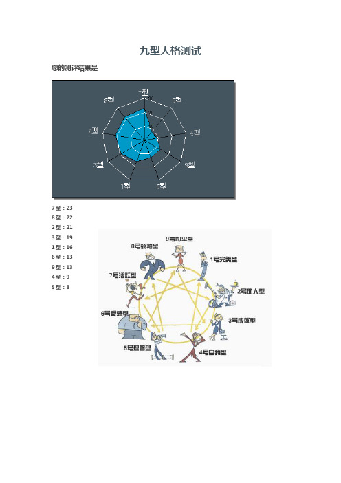 九型人格测试