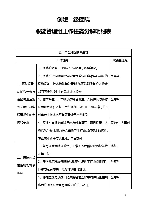 创建二级医院职能管理组工作任务分解明细表