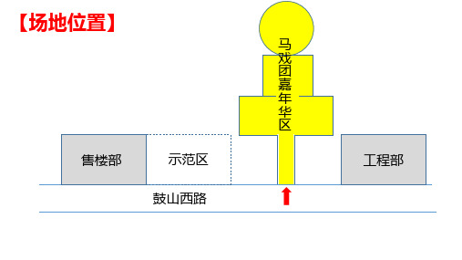 马戏团活动方案及现场执行细案(1).ppt