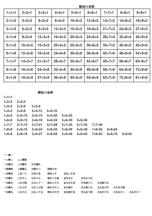 乘除法口诀表