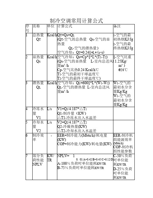 制冷空调常用计算公式含工    程计算