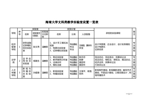 海南大学文科类教学实验室设置一览表