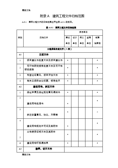 最新(gbt50328-)最新建筑工程文件归档范围的规定附录a.word整理版