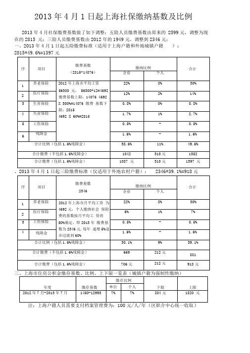 2013年4月1日起上海社保缴纳基数.比例及费用