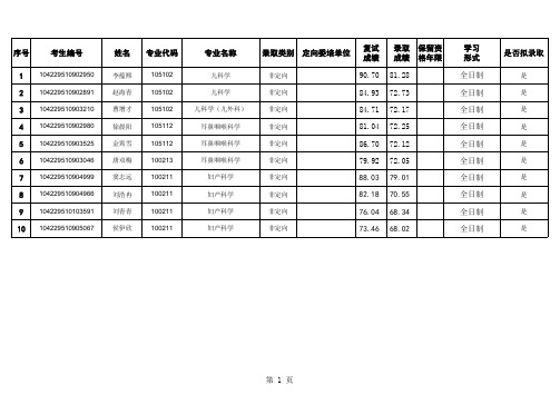 山东大学齐鲁医学院2019年拟录取名单