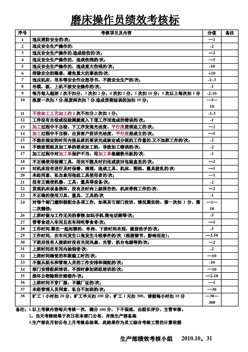 磨床操作工绩效考核标准)