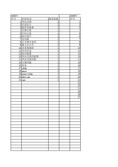 【系统仿真学报】_判决反馈_期刊发文热词逐年推荐_20140723
