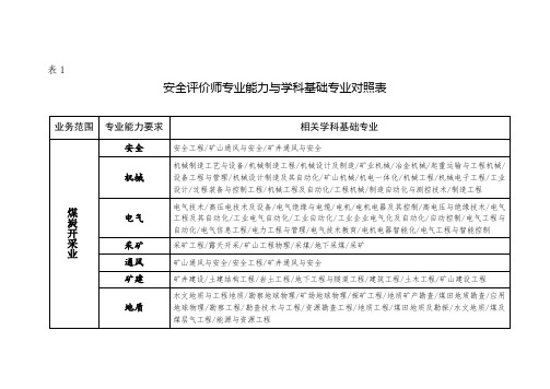 《安全评价师专业能力与学科基础专业对照表》