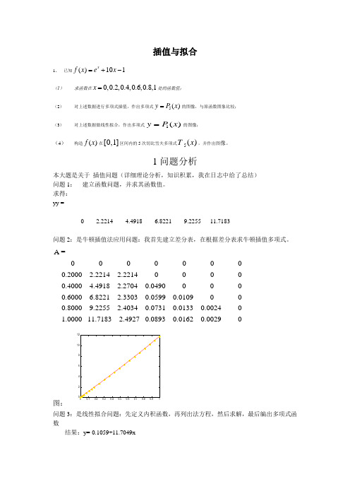 matlab数值分析处理线性拟合