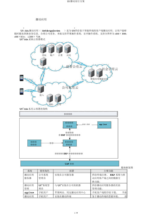 U8移动实施方案