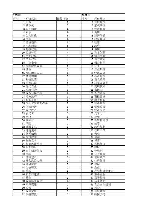 【国家社会科学基金】_政府经济政策_基金支持热词逐年推荐_【万方软件创新助手】_20140808