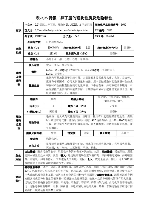 2,2'-偶氮二异丁腈-理化性质及危险特性表