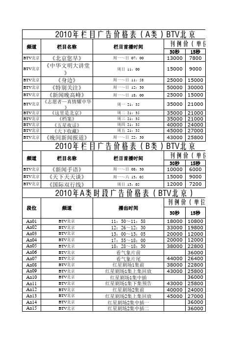 2010BTV广告报价