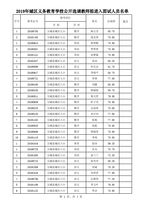 2019年城区义务教育学校公开选调教师拟进入面试人员名单