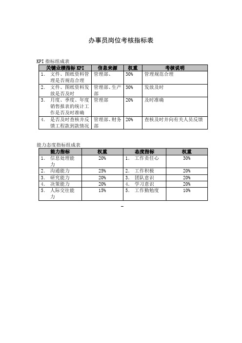 办事员岗位考核指标表