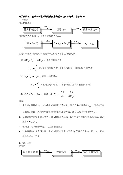 液压泵与马达的总结