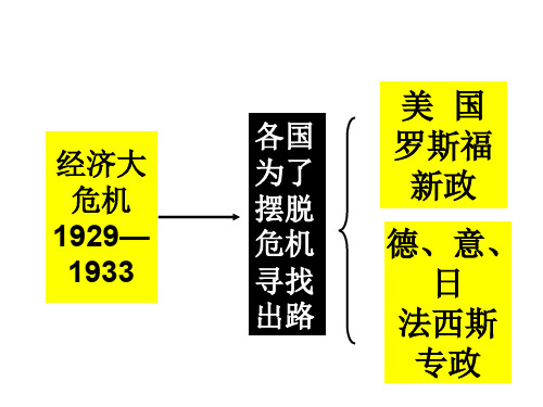 6课邪恶的轴心