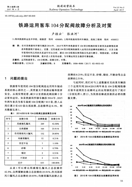 铁路运用客车104分配阀故障分析及对策