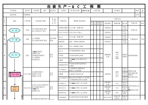 铝型材QC工程图