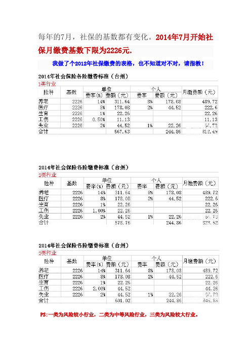 2014台州社保缴费标准