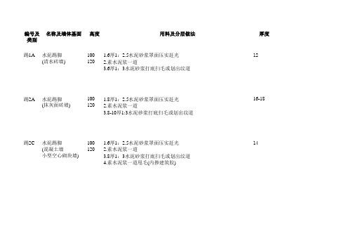 工程做法 GB 88J1-X1