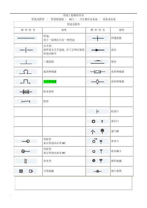 管道工程图形符号大全