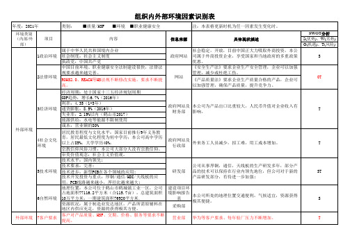 组织内外部环境因素识别范例