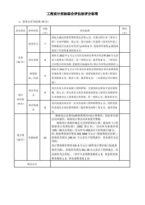 (完整版)工程设计招标综合法评分标准