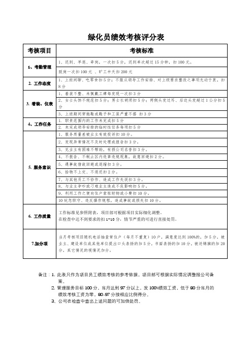 物业绿化员绩效考核评分表