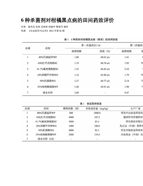 6种杀菌剂对柑橘黑点病的田间药效评价