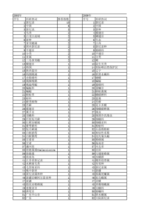 【国家自然科学基金】_分布新纪录_基金支持热词逐年推荐_【万方软件创新助手】_20140731