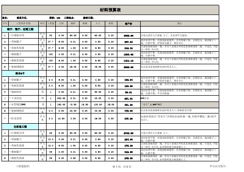 【疫情复工必备表格】108平米预算表格模板