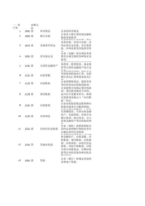 会计科目及借贷方向