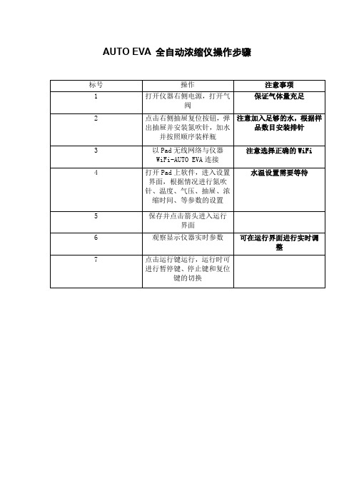 AUTO EVA 全自动浓缩仪操作步骤