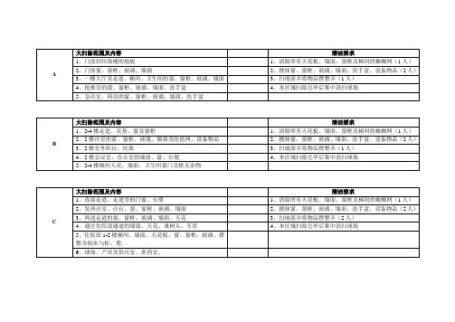 清洁工扫除范围及内容