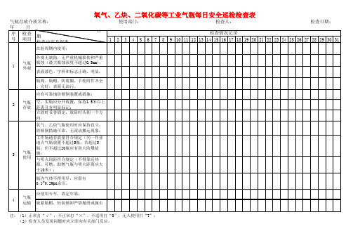 氧气、乙炔、二氧化碳等工业气瓶每日安全巡检检查表