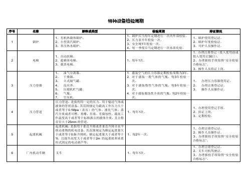 特种设备检验周期