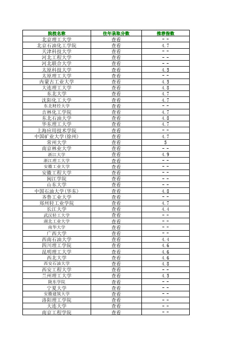 全国开设过控专业院校名称 122所