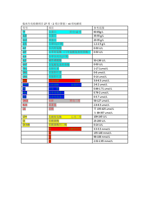 临床生化检测项目27项