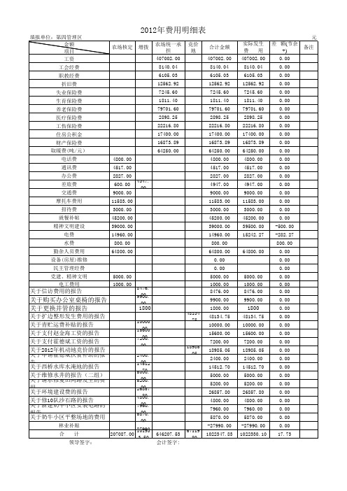 2012年费用明细表(四区)