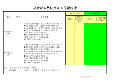 工厂研发部人员职责及工作量统计(干部职责)