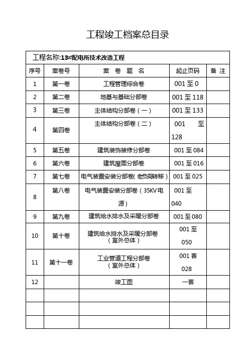 [建筑]工程竣工档案总目录doc