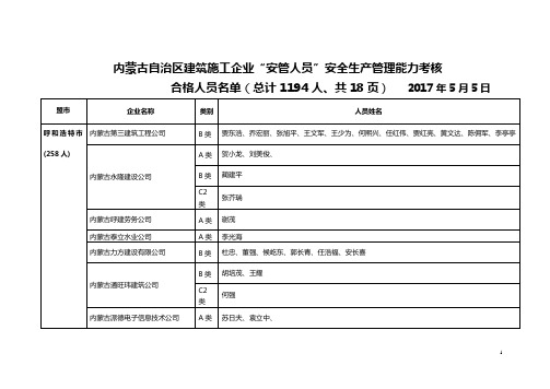 内蒙古自治区建筑施工企业安管人员安全生产管理能力考核