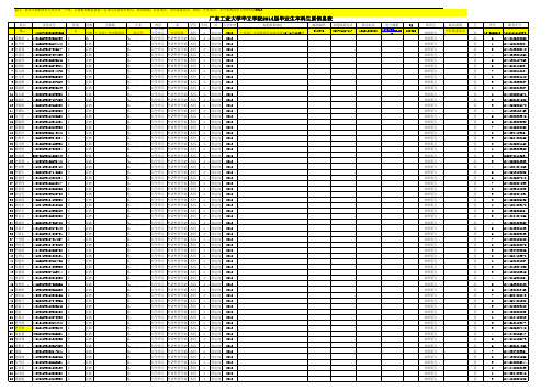 学信网数据 2014届毕业生生源信息表(国3)