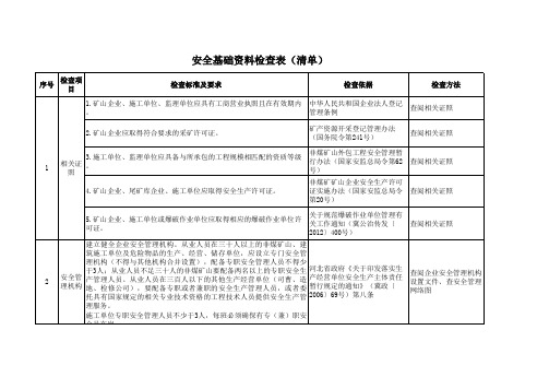 河北省安全生产大检查表(清单)