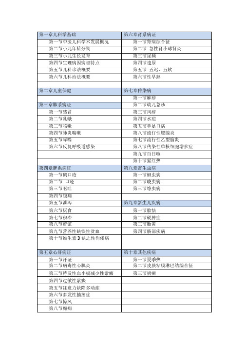 中医儿科学教案